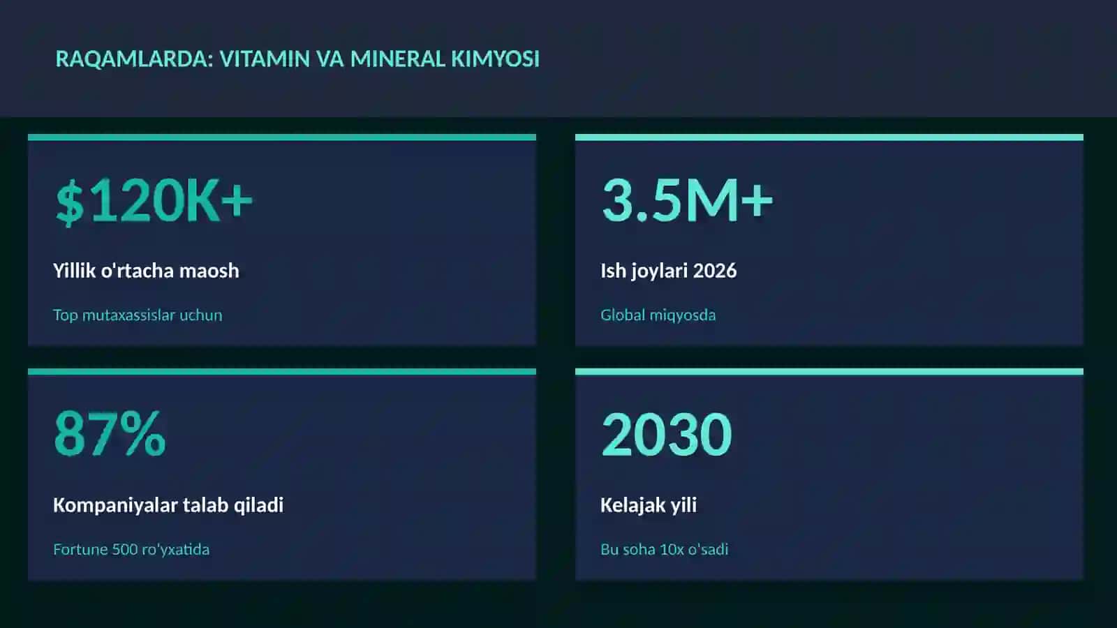 Vitamin va mineral kimyosi 3
