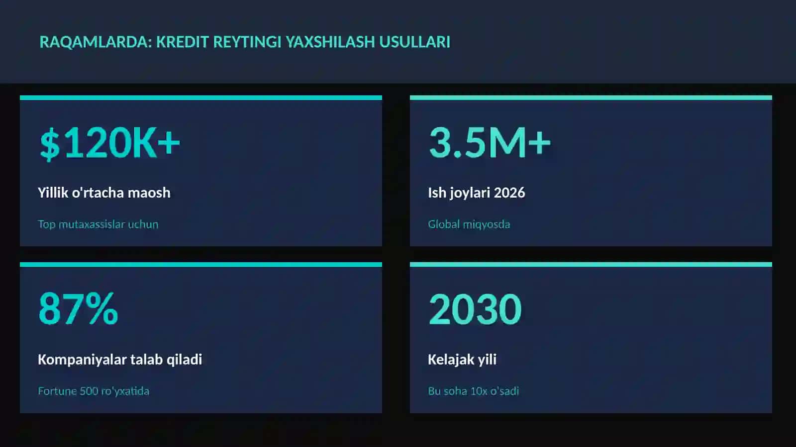 MOLIYA VA INVESTITSIYA 2026 3