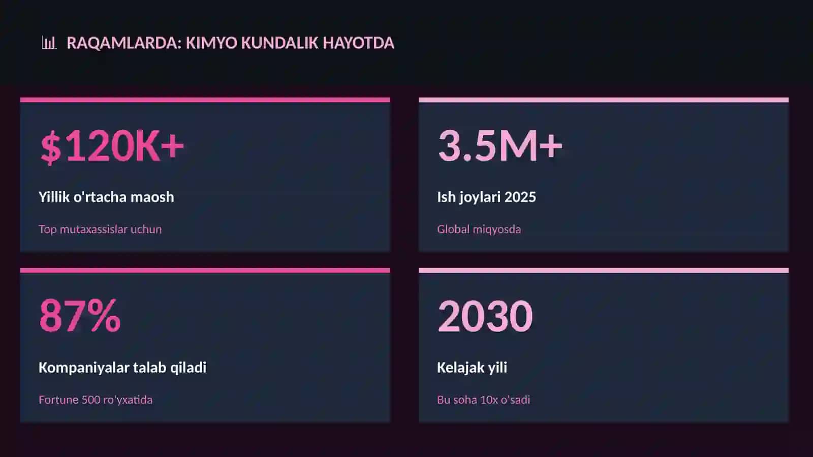 Kimyo kundalik hayotda 3