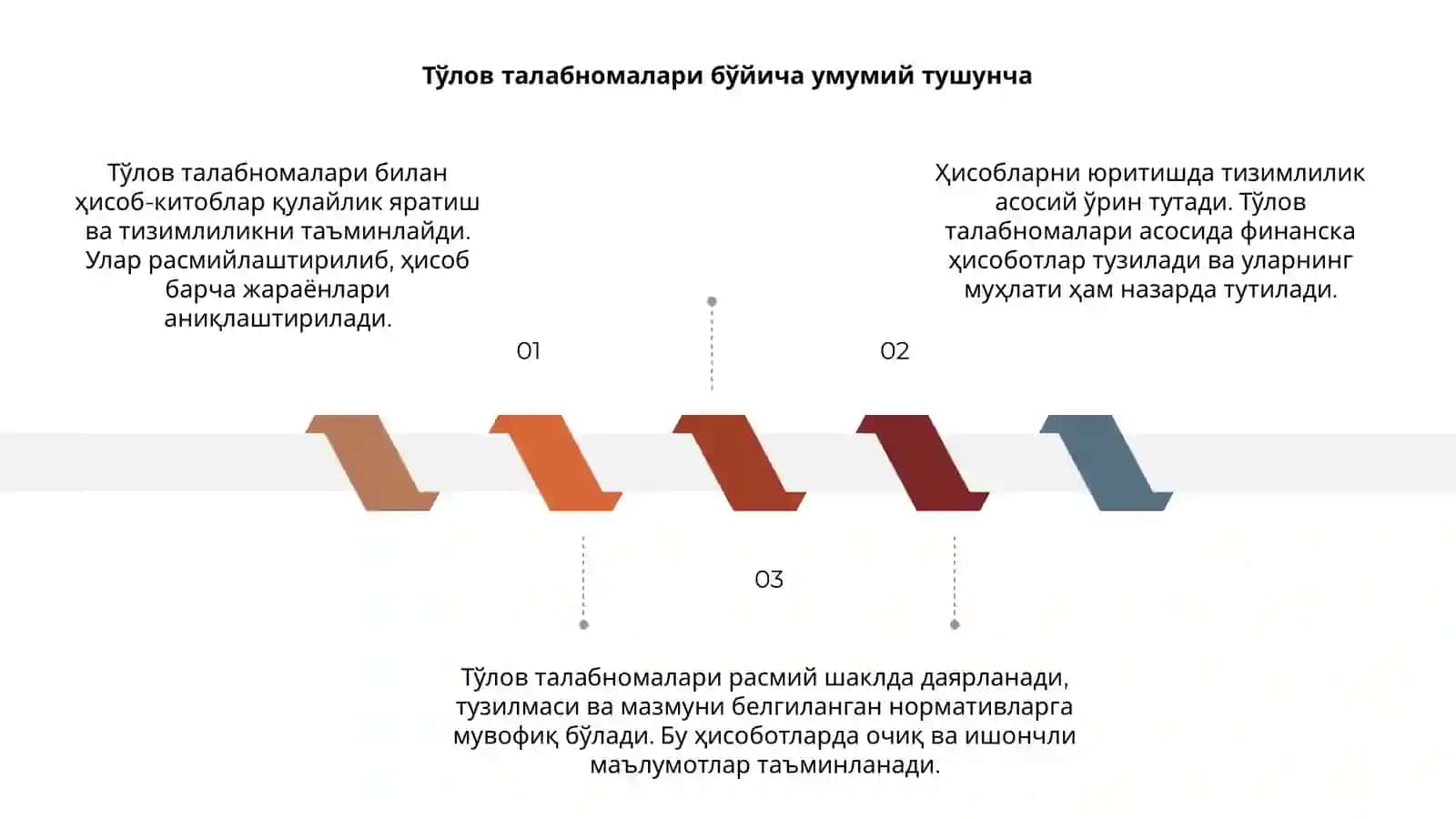Тўлов талабномалари билан ҳисоб-китоблар 3