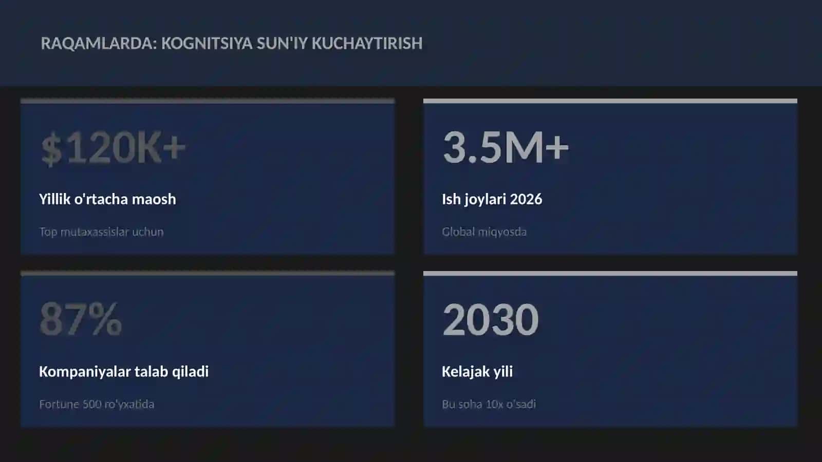 NEYROTEXNOLOGIYA VA MIYA 3