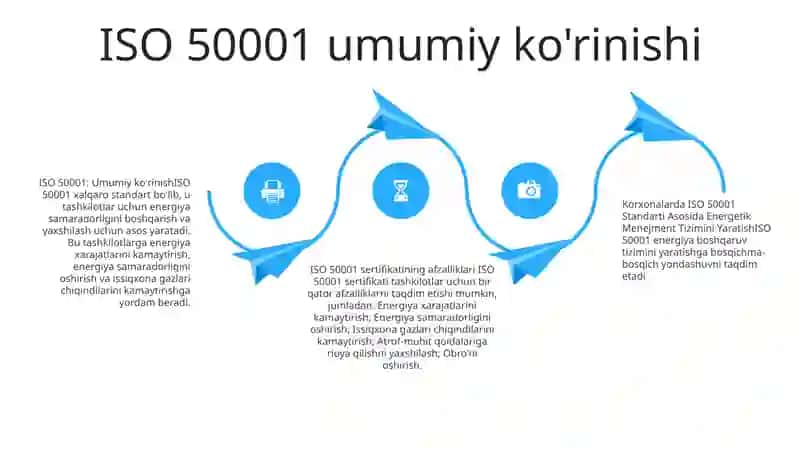 Iso 50001 Standarti Asosida Energetik Menejment Tizimini Yaratish 3