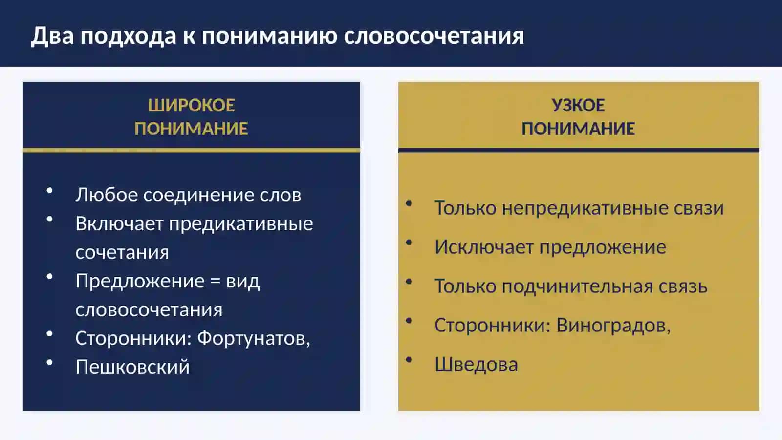Широкое и узкое понимание словосочетания 3