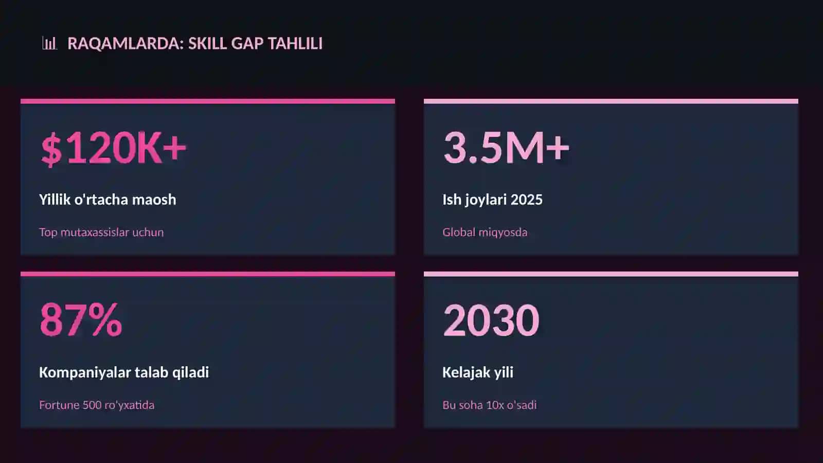 Skill gap tahlili 3