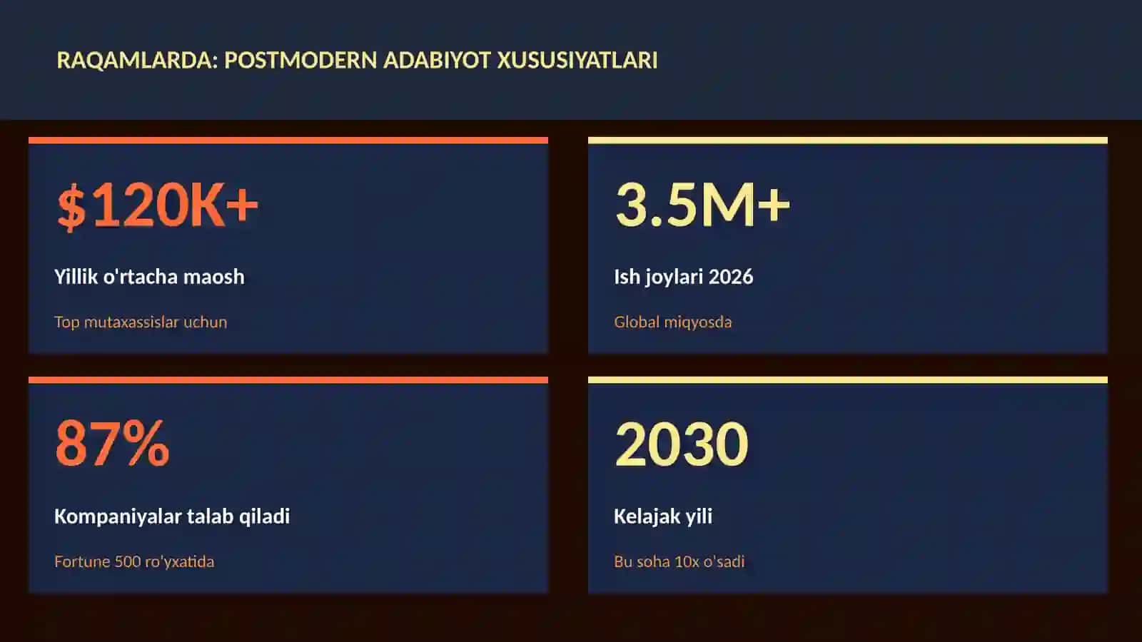 Postmodern adabiyot xususiyatlari 3