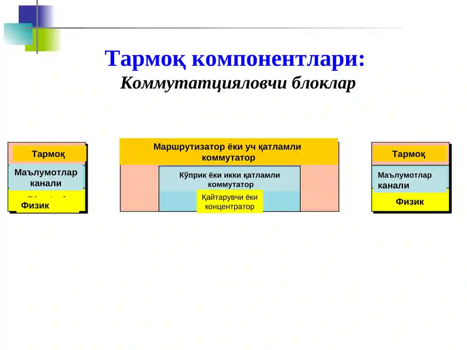 Тармоқ компонентлари 3