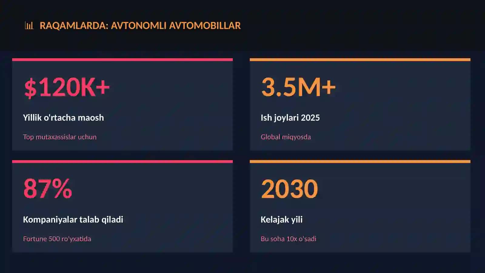 Avtonomli avtomobillar 3