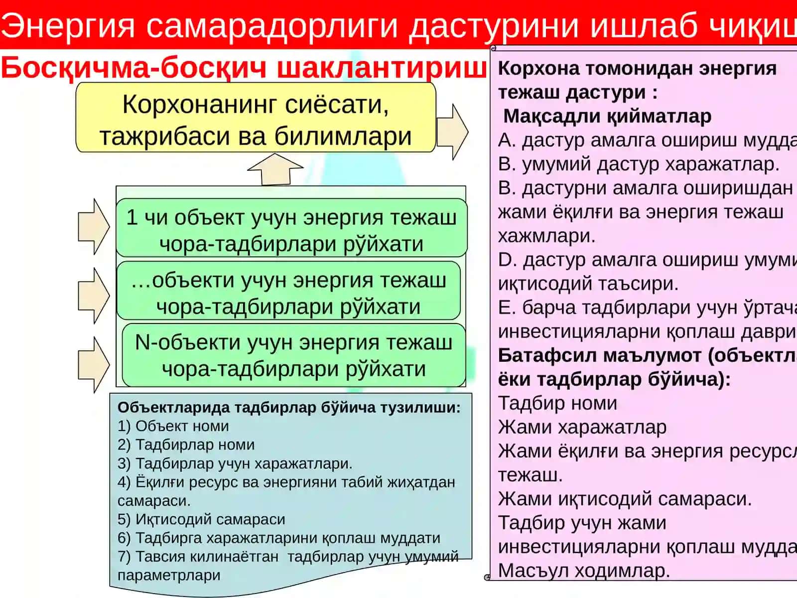 AVTOMATLASHTIRISHTIZIMLARINING ENERGIYA TEJAMKORLIK ASOSLARI 3