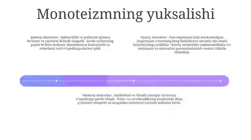 Islom Dinining Paydo Bo'Lishidagi Ijtimoiy Siyosiy Va Madaniy Sharoitlar 3