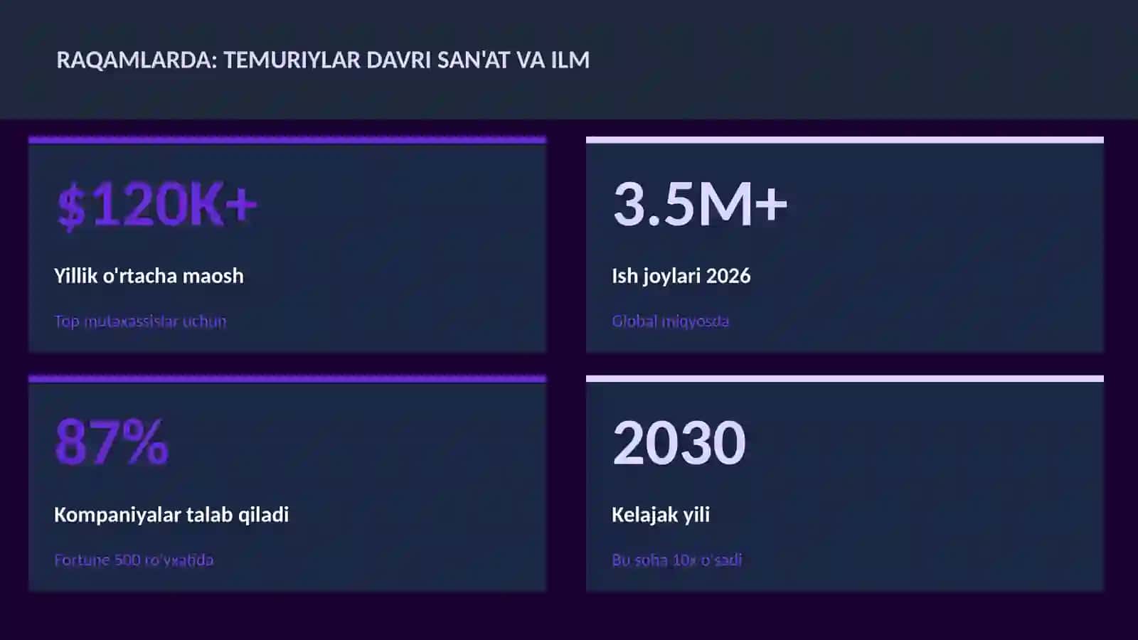 Temuriylar davri san'at va ilm 3