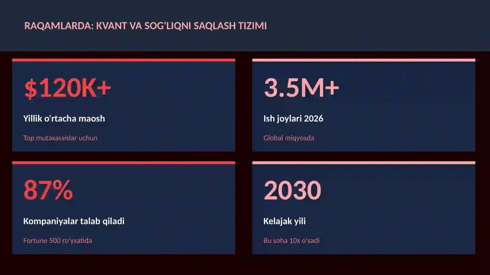Kvant va sog'liqni saqlash tizimi 3