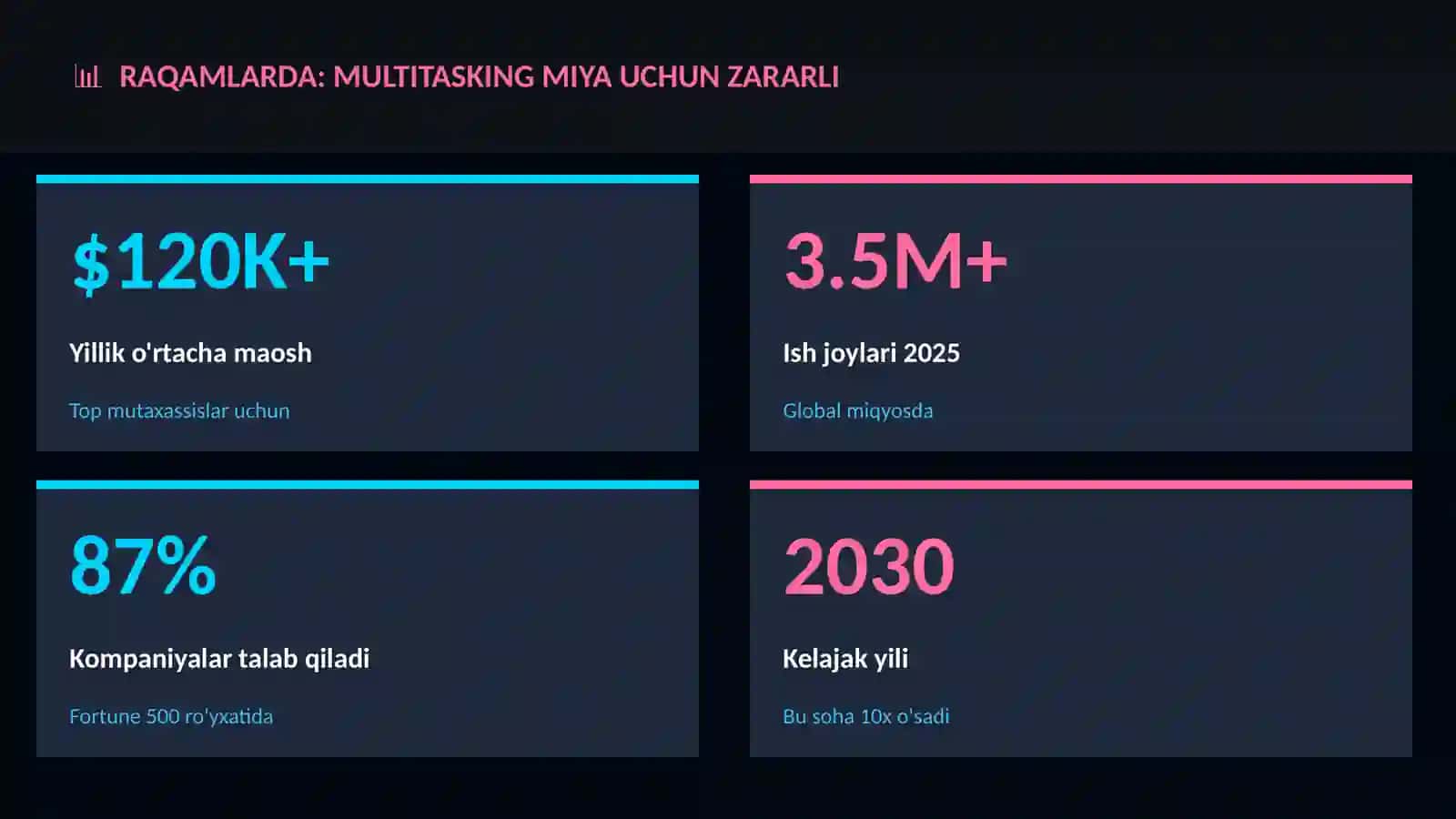 Multitasking miya uchun zararli 3