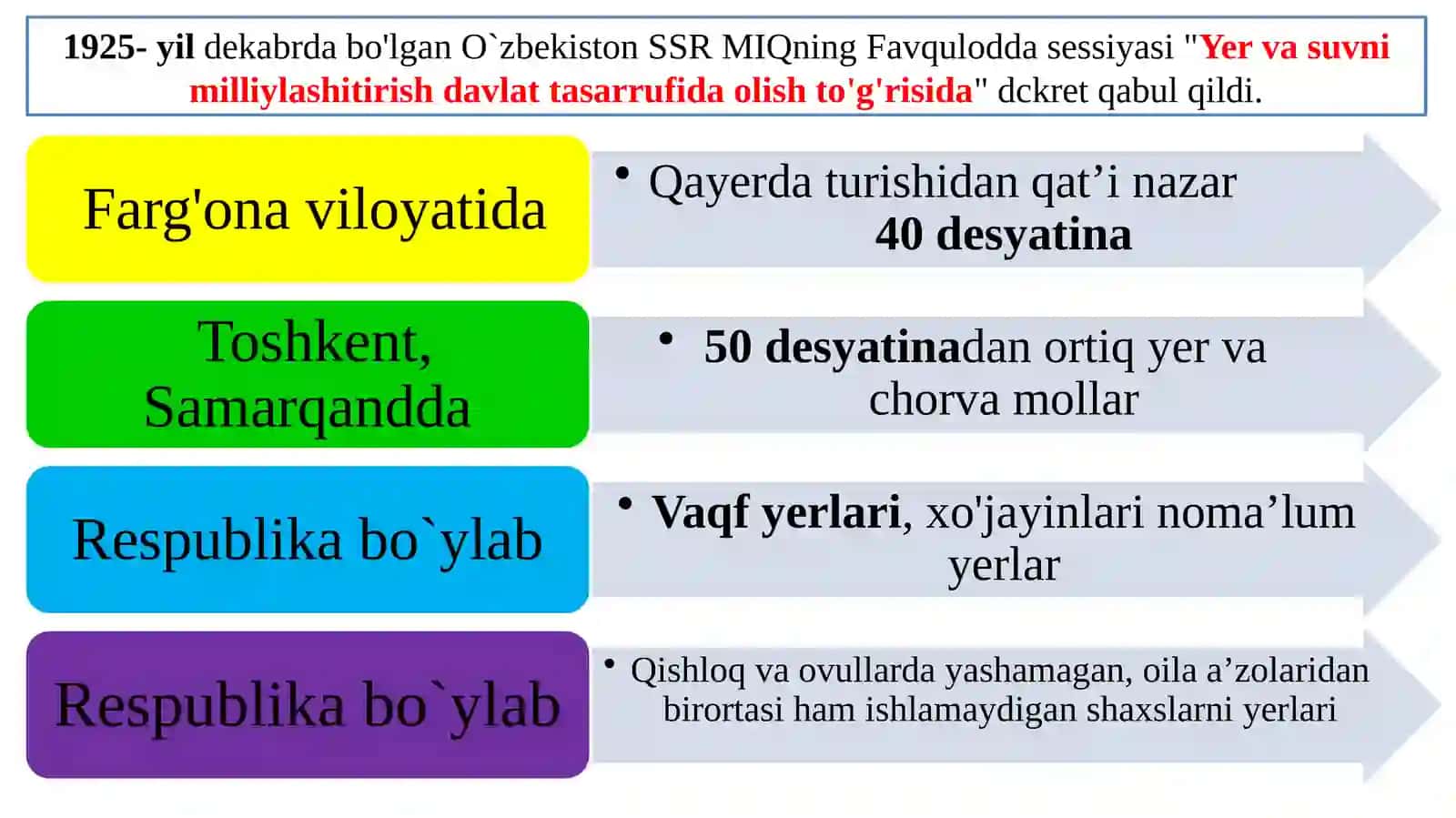 Sovet hokimiyati ning ijtimoiy-iqtisodiy vamadaniy tadqiqatlar 3