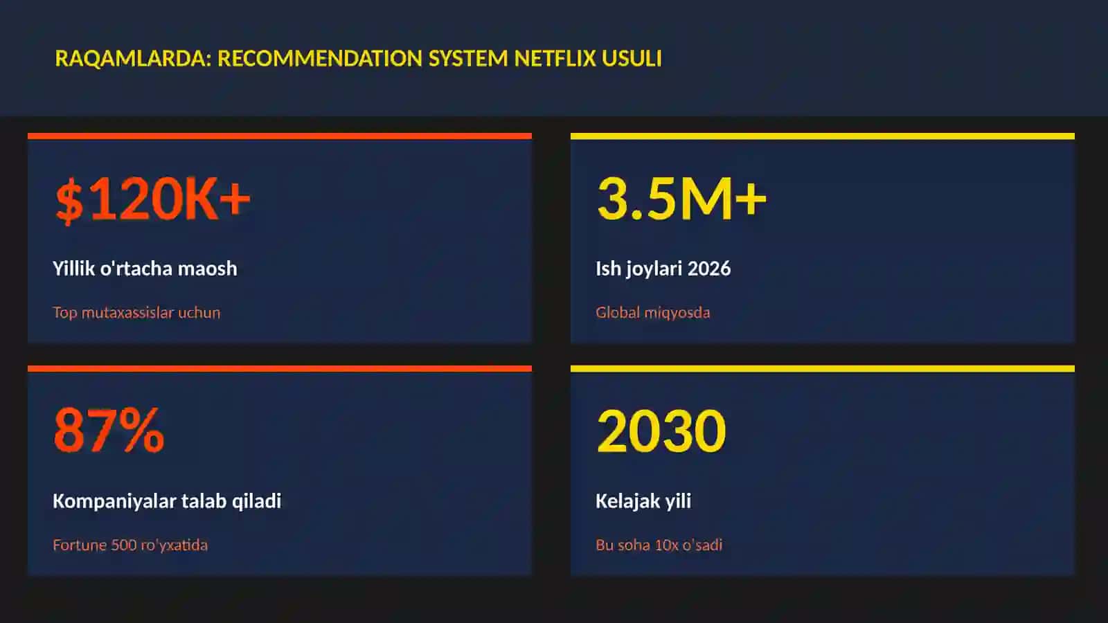 Recommendation system Netflix usuli 3