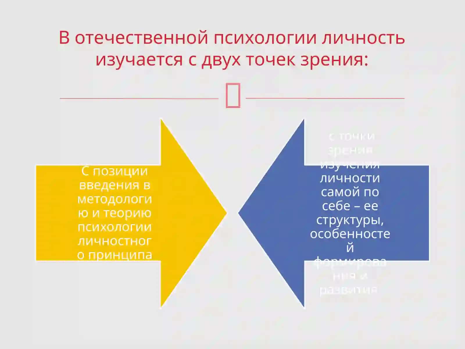 Проблемаличности вотечественных психологических школах:Выготского, Теориядеятельности Леонтьева,Философскаяи психологическая теория Рубинштейна 3