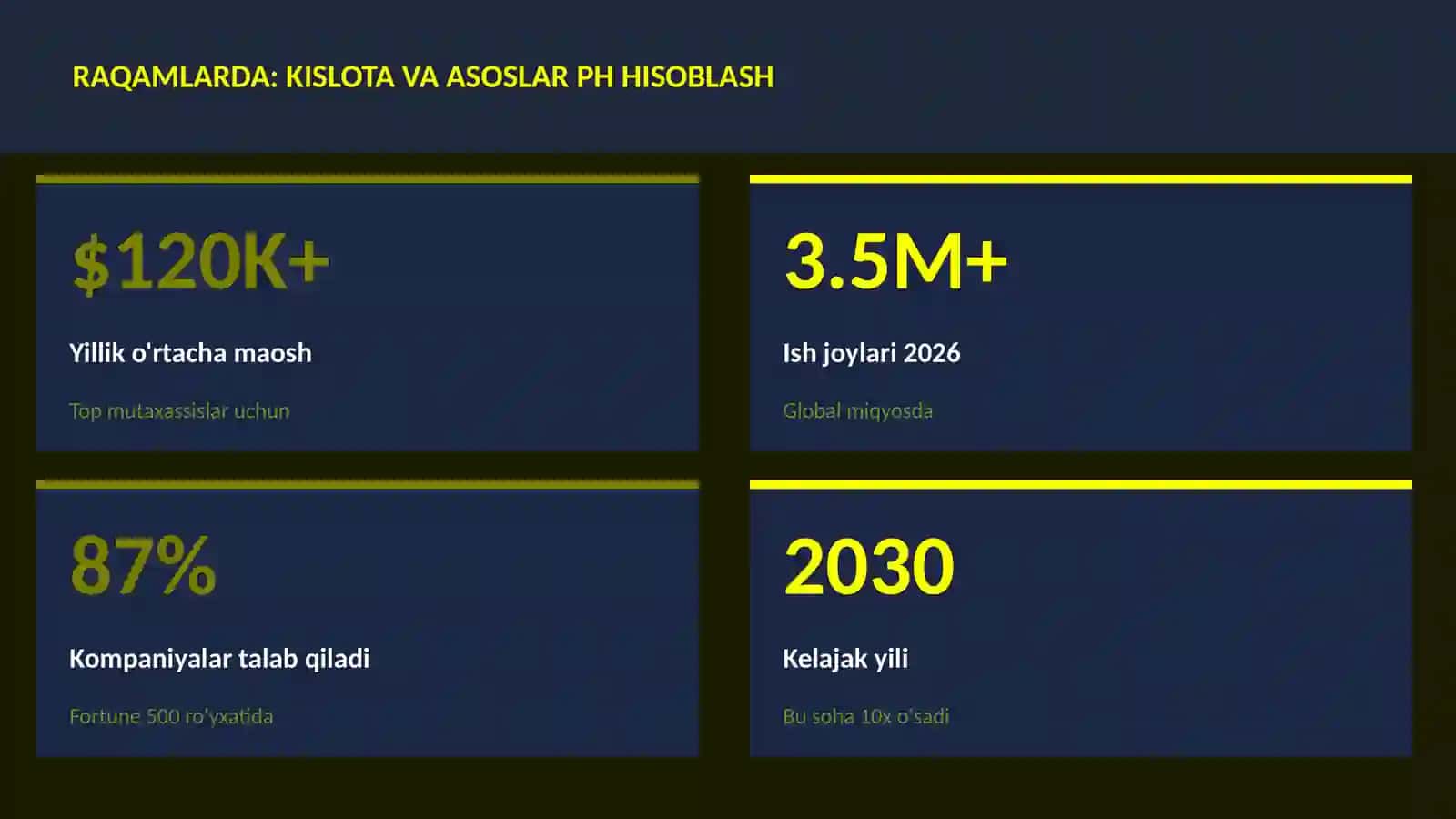 Kislota va asoslar pH hisoblash 3