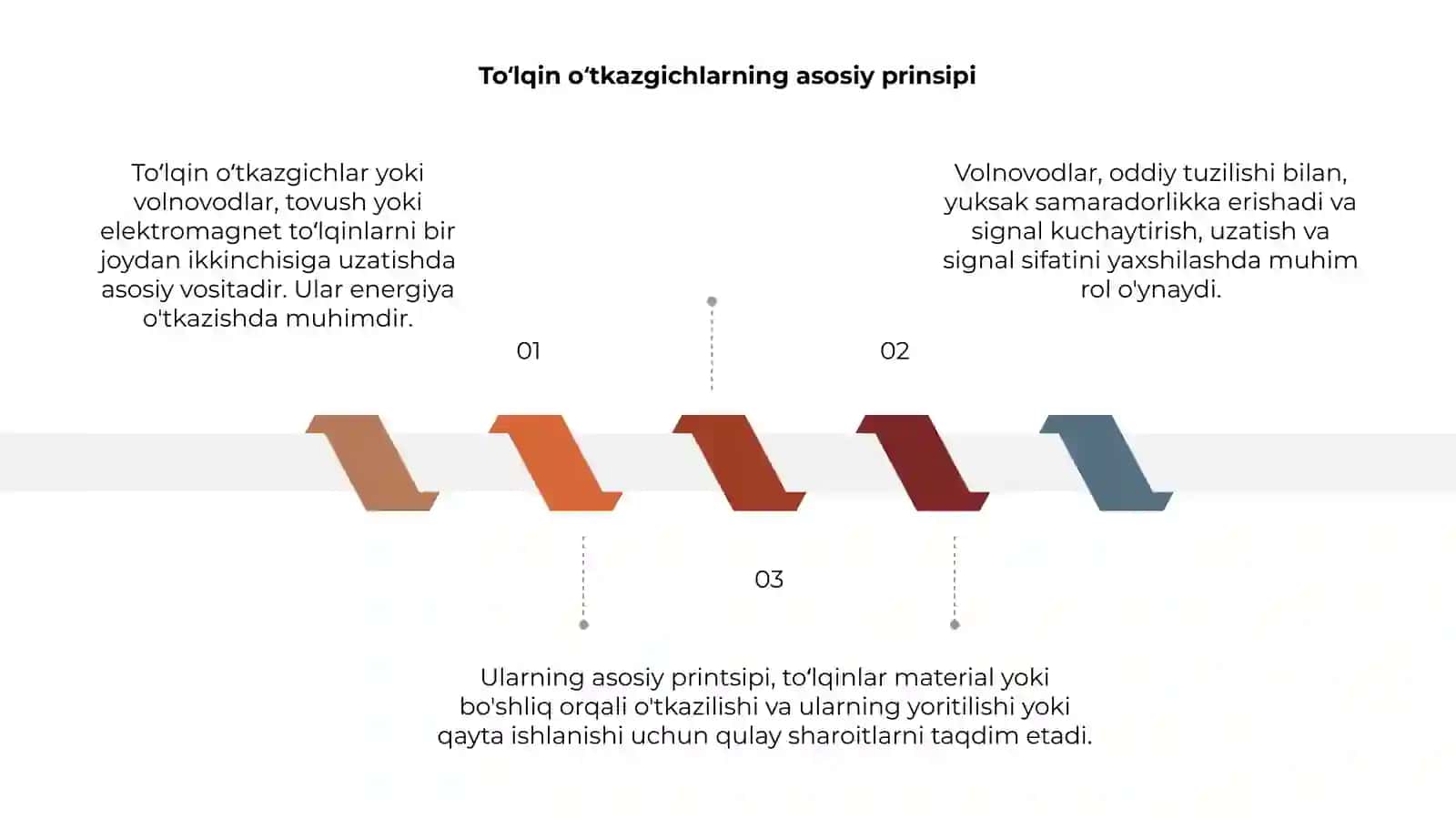 Toʻlqin oʻtkazgichlar ( volnovodlar) 3