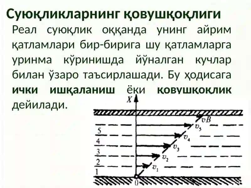 Биореология. Биологик суюқликларнингқовушқоқлиги 3