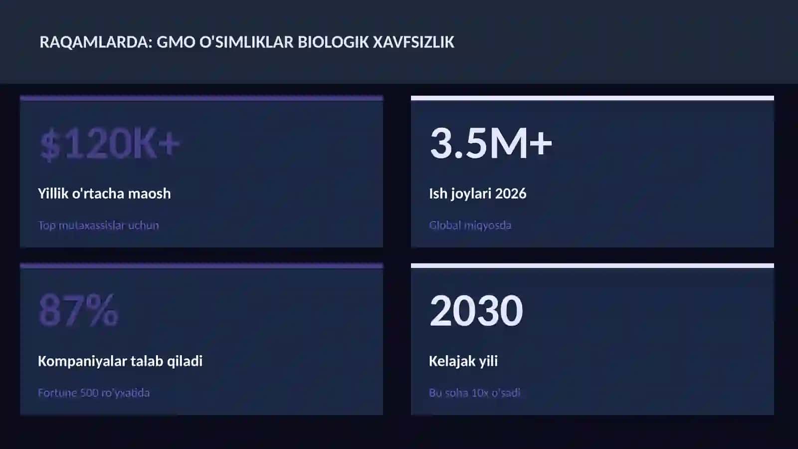 BIOLOGIYA — UY VAZIFALARI 3