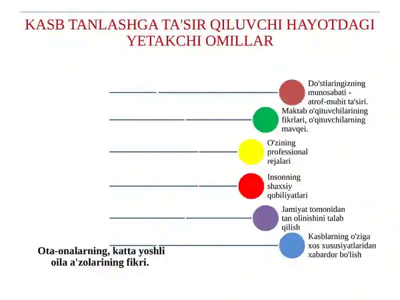 “IQTISODIYOT, HUQUQ VA BOSHQARUV” KAFEDRASI BEGMATOVA SHAXNOZA ADXAMOVNA 3