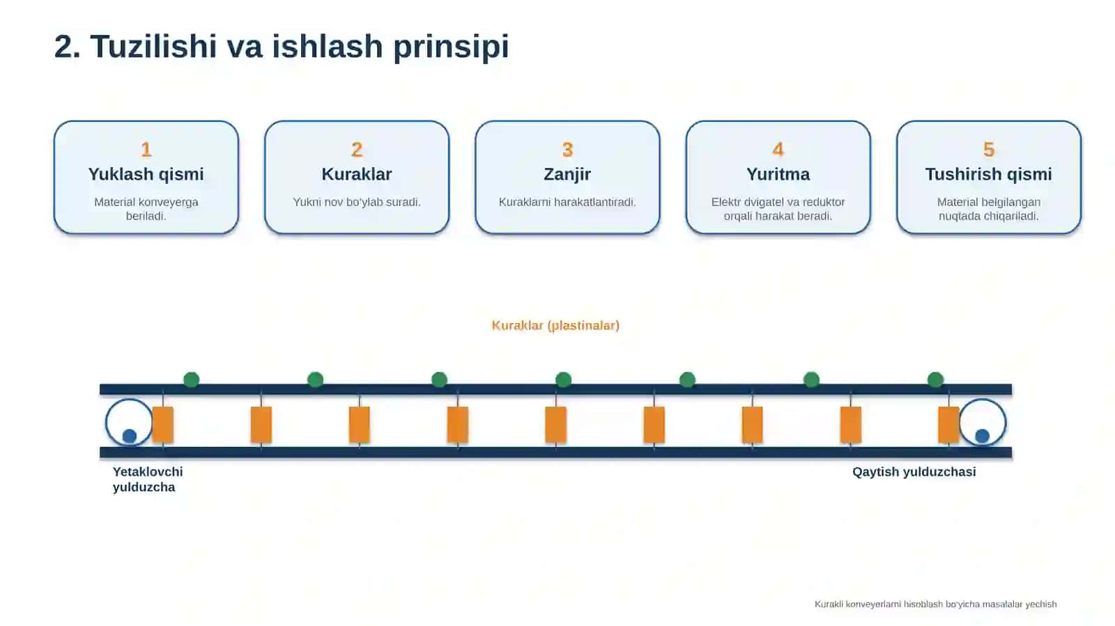 Kurakli_konveyerlarni_hisoblash_masalalar 3