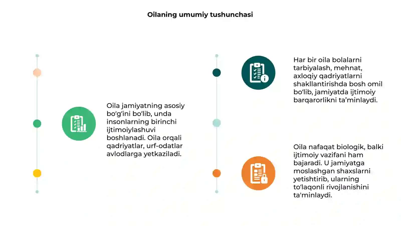 Oilaning ijtimoiy vazifalari 3
