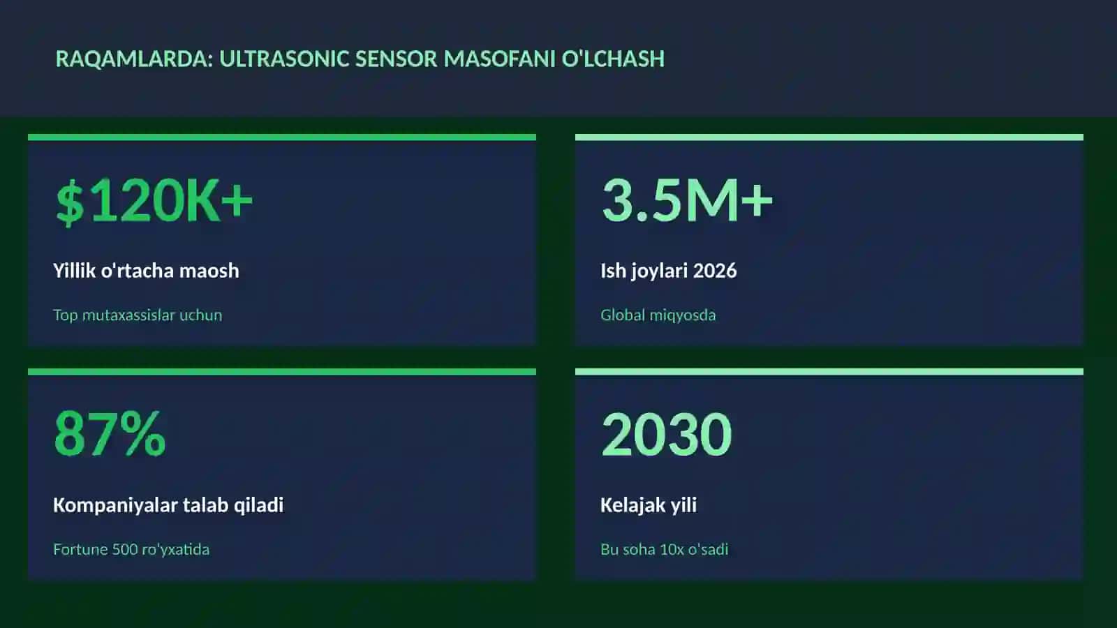 ROBOTOTEXNIKA VA AVTOMATLASHTI 3