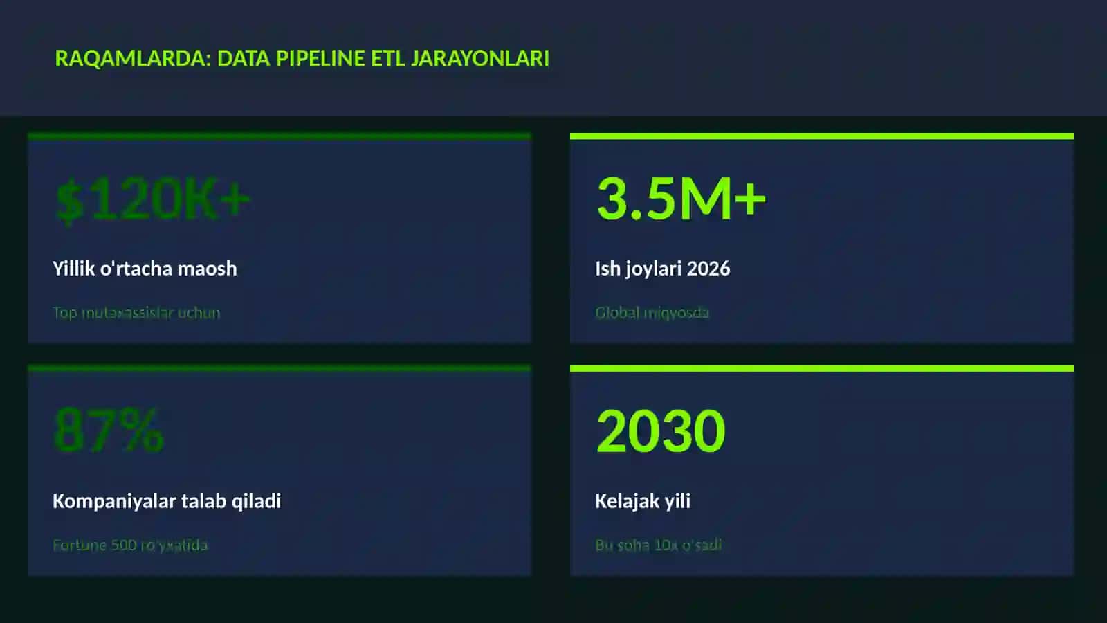 DATA SCIENCE VA TAHLIL 3
