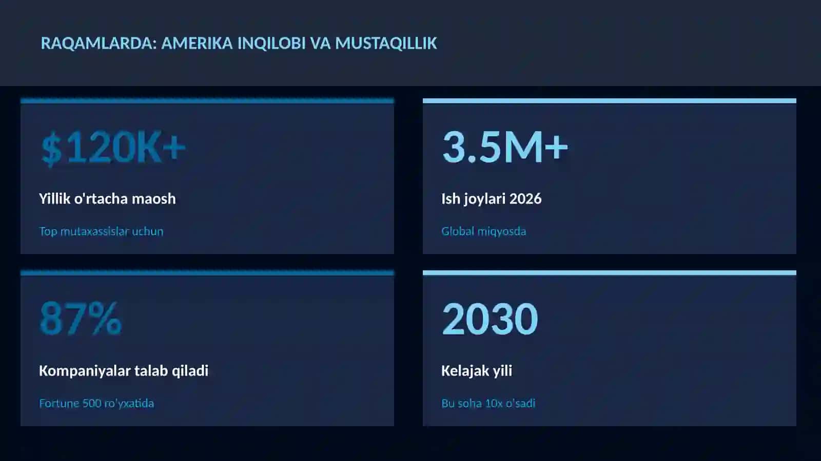 Amerika inqilobi va mustaqillik 3
