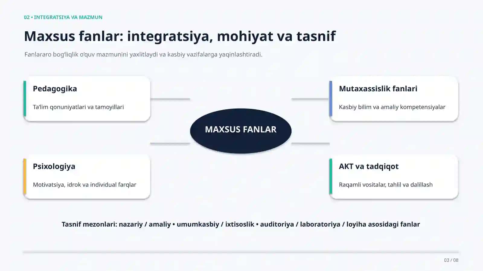 Ilmiy-nazariy asoslar va oliy ta’limda pedagogik faoliyatni tashkil etish 3