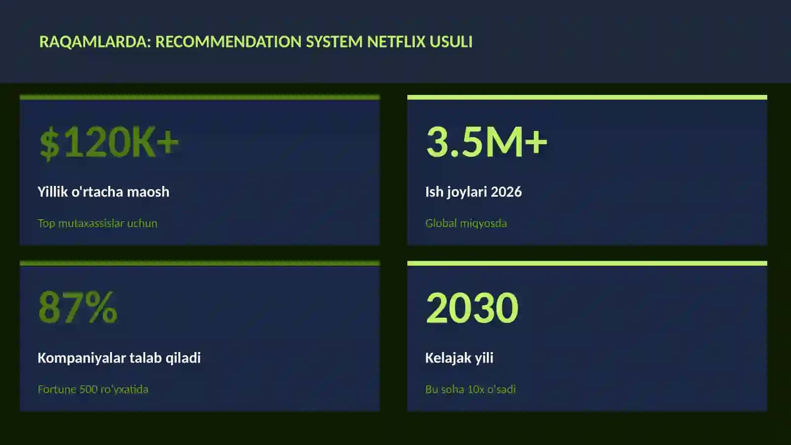 Recommendation system Netflix usuli 3