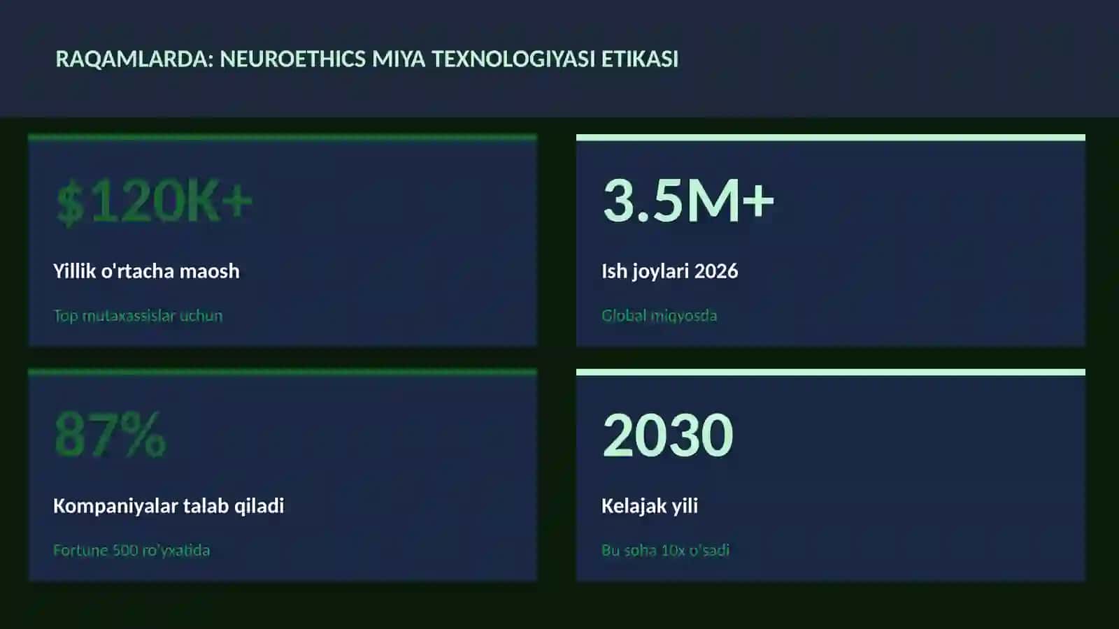 Neuroethics miya texnologiyasi etikasi 3
