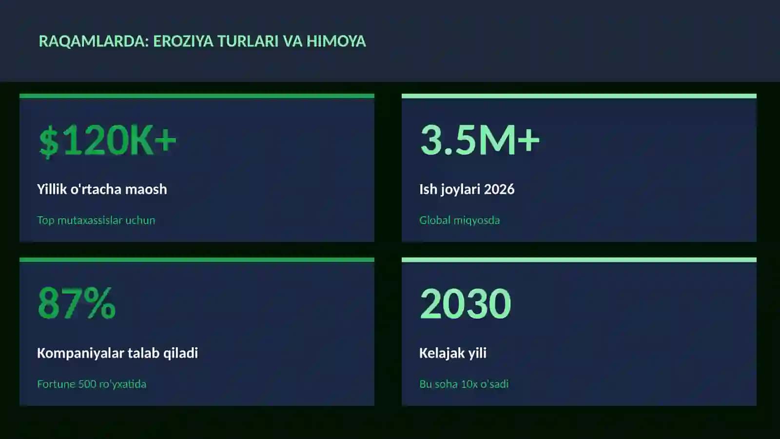 Eroziya turlari va himoya 3