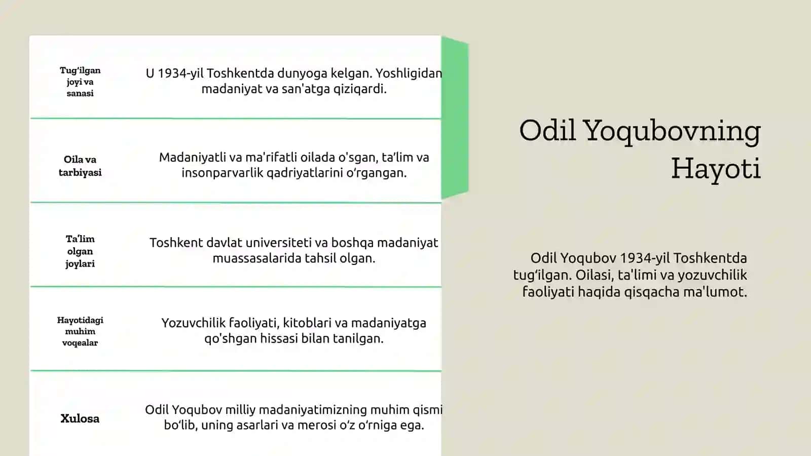 Odil Yoqubov qissanavis 3