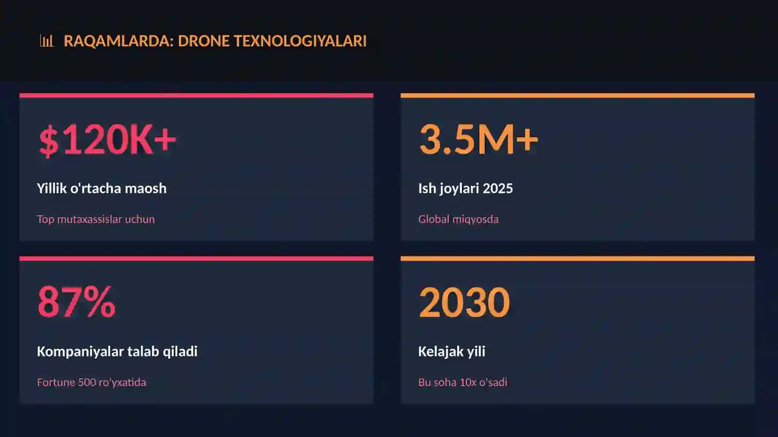 Drone texnologiyalari 3