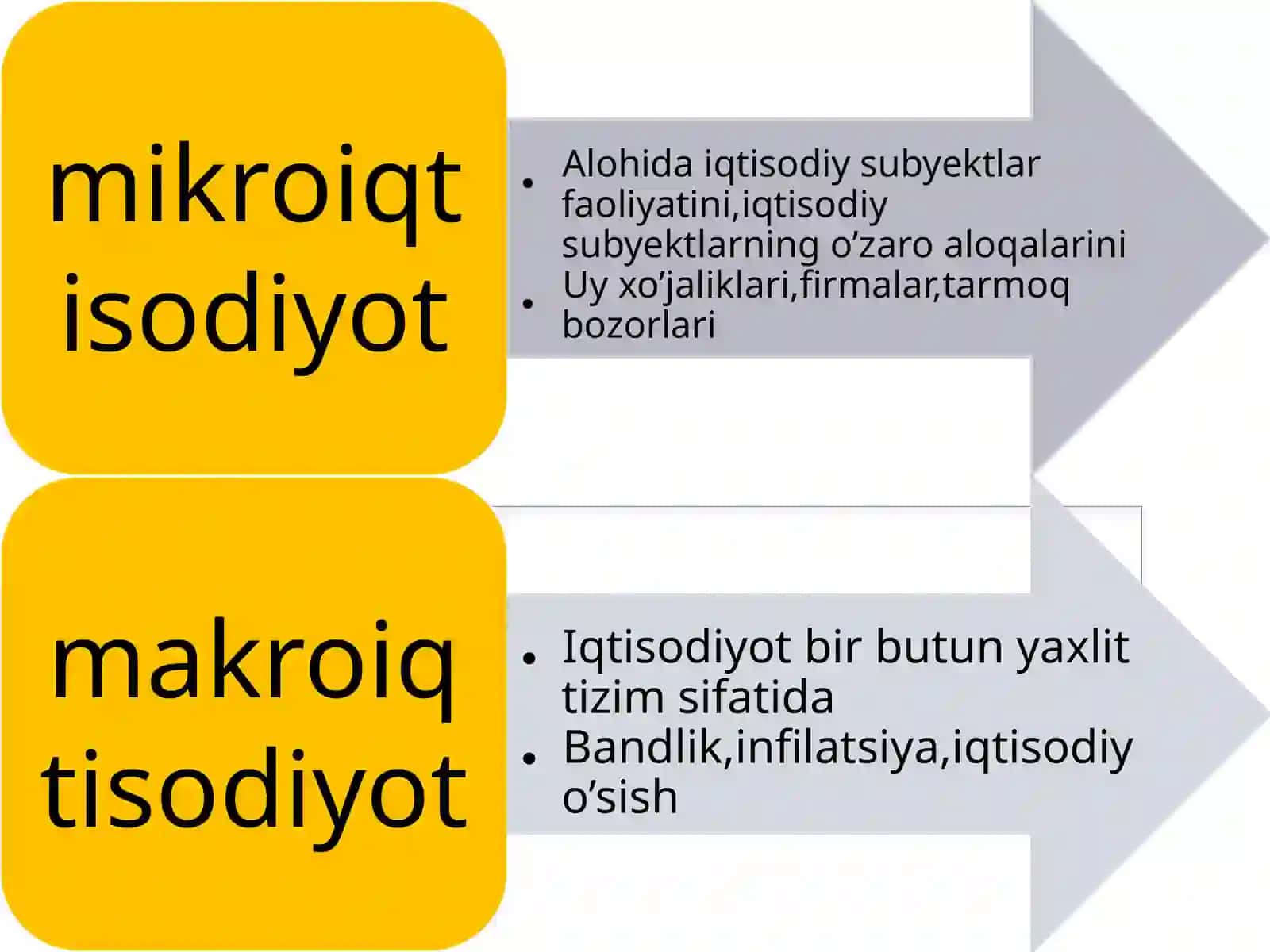 Makrovamikroiqtisodiyot fanining maqsadi, predmeti va vazifalari 3