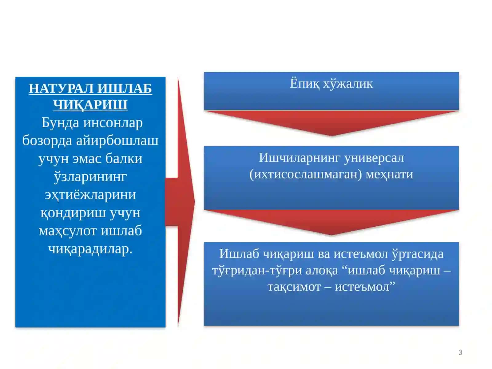 ТОВАР-ПУЛ МУНОСАБАТЛАРИ РИВОЖЛАНИШИ 3