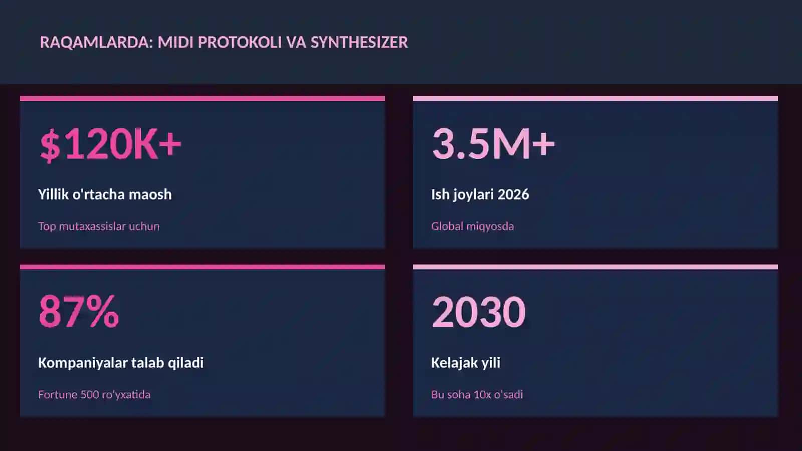 MIDI protokoli va synthesizer 3