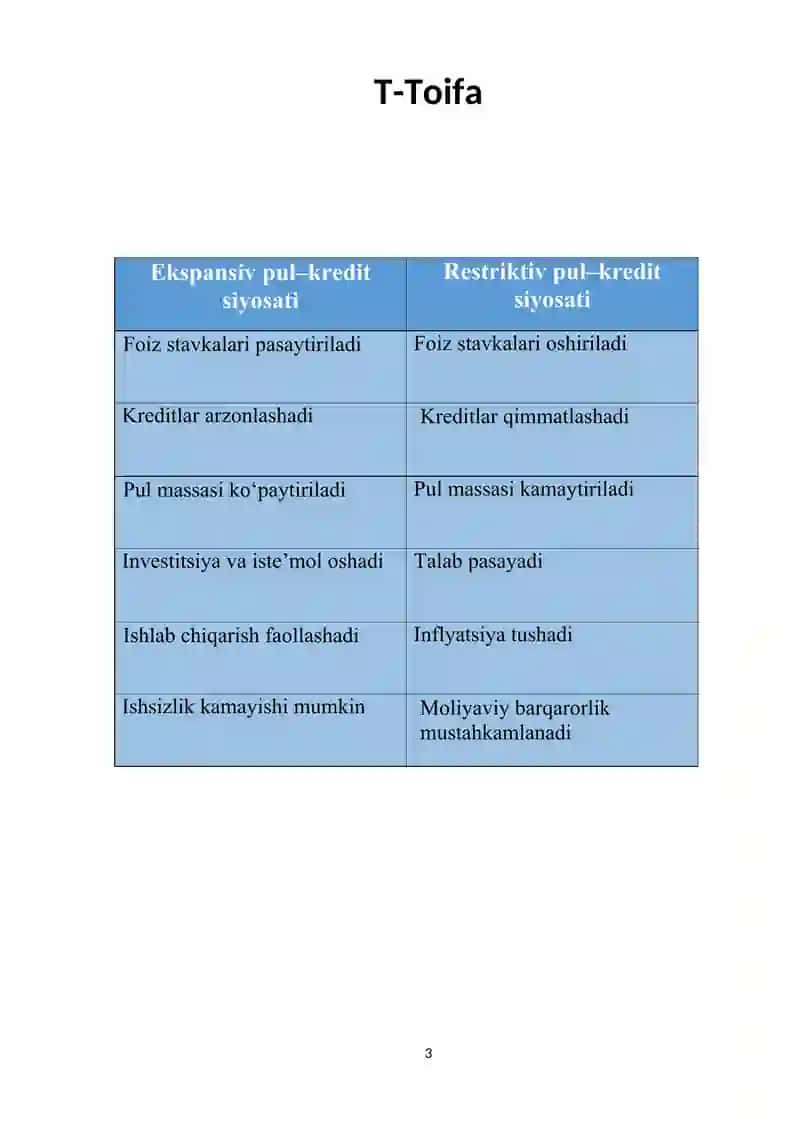 Pul kredit siyosati 3