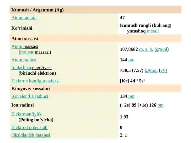 Kumush Elementi 3