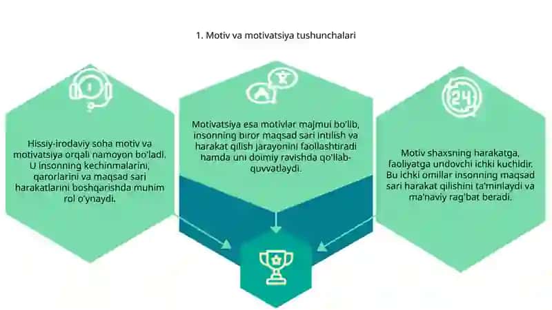 Motiv, motivatsiya va hissiy - irodaviy sohaning namoyon bo'lishi 3