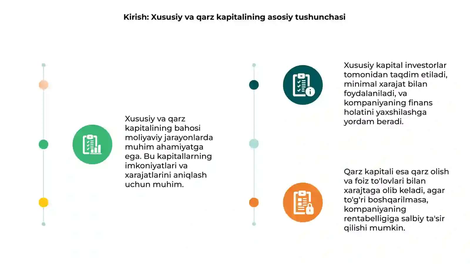 Xususiy va qarz kapitalining bahosi 3