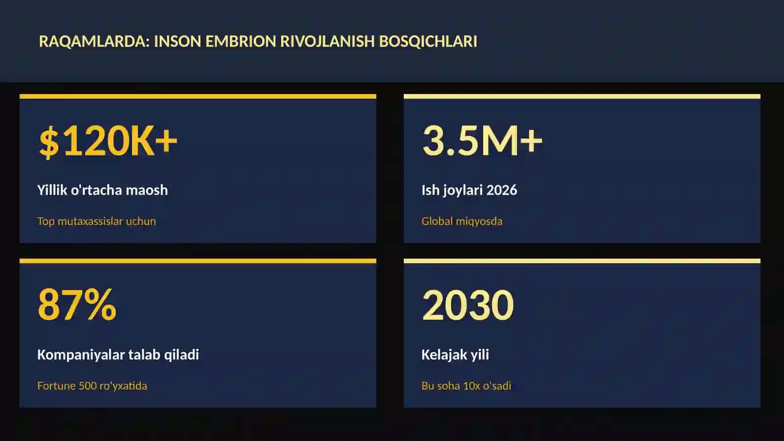 Inson embrion rivojlanish bosqichlari 3