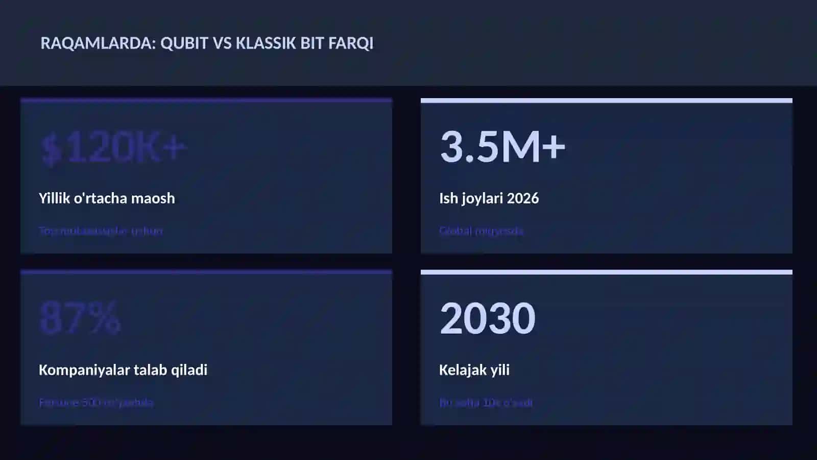KVANT HISOBLASH 3