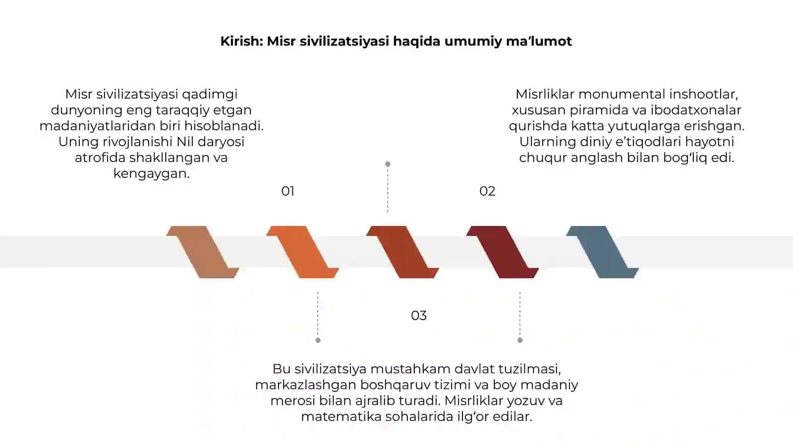 Misr sivilizatsiyasi 3