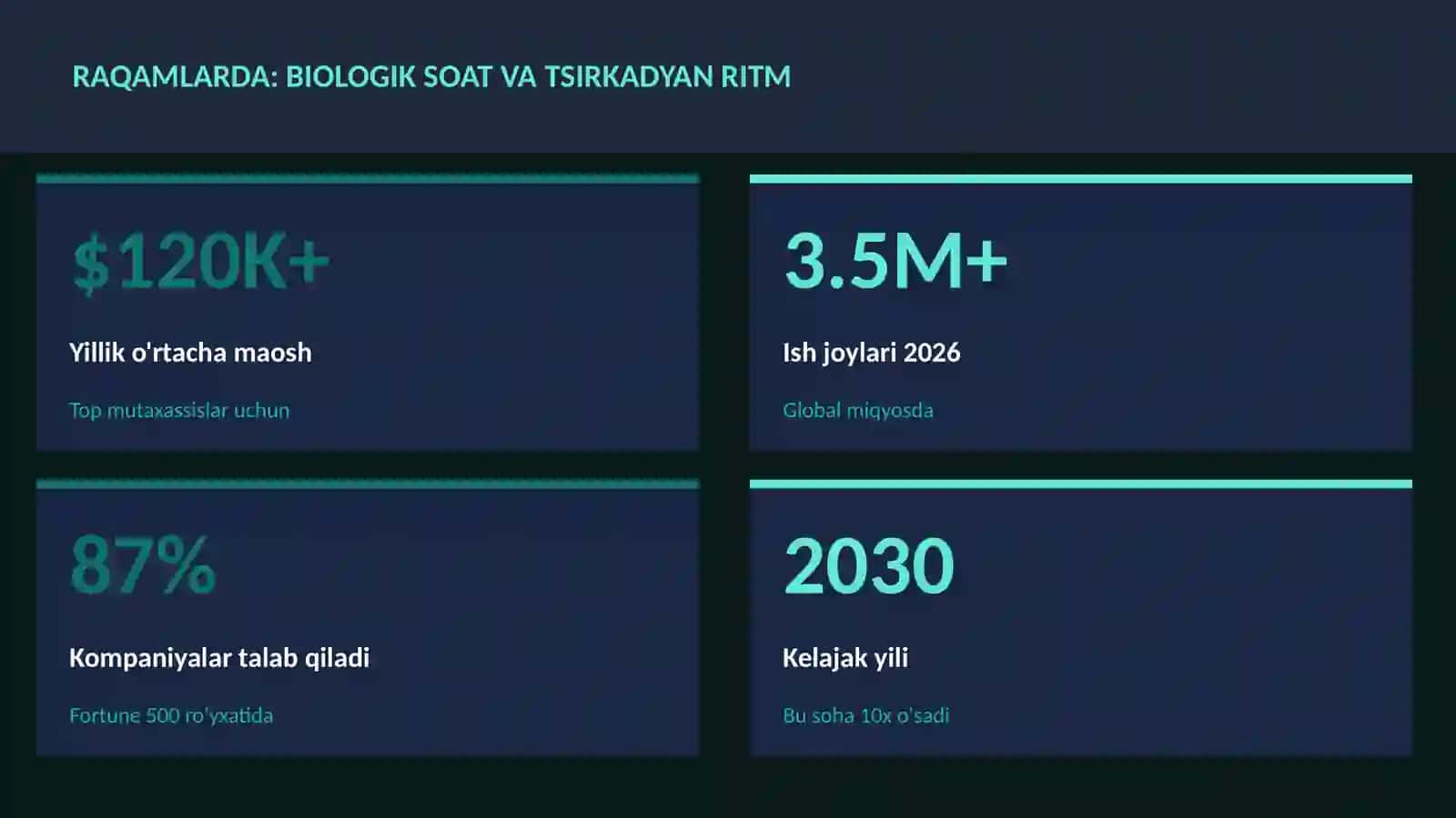 BIOTEXNOLOGIYA VA GENOMIKA 3