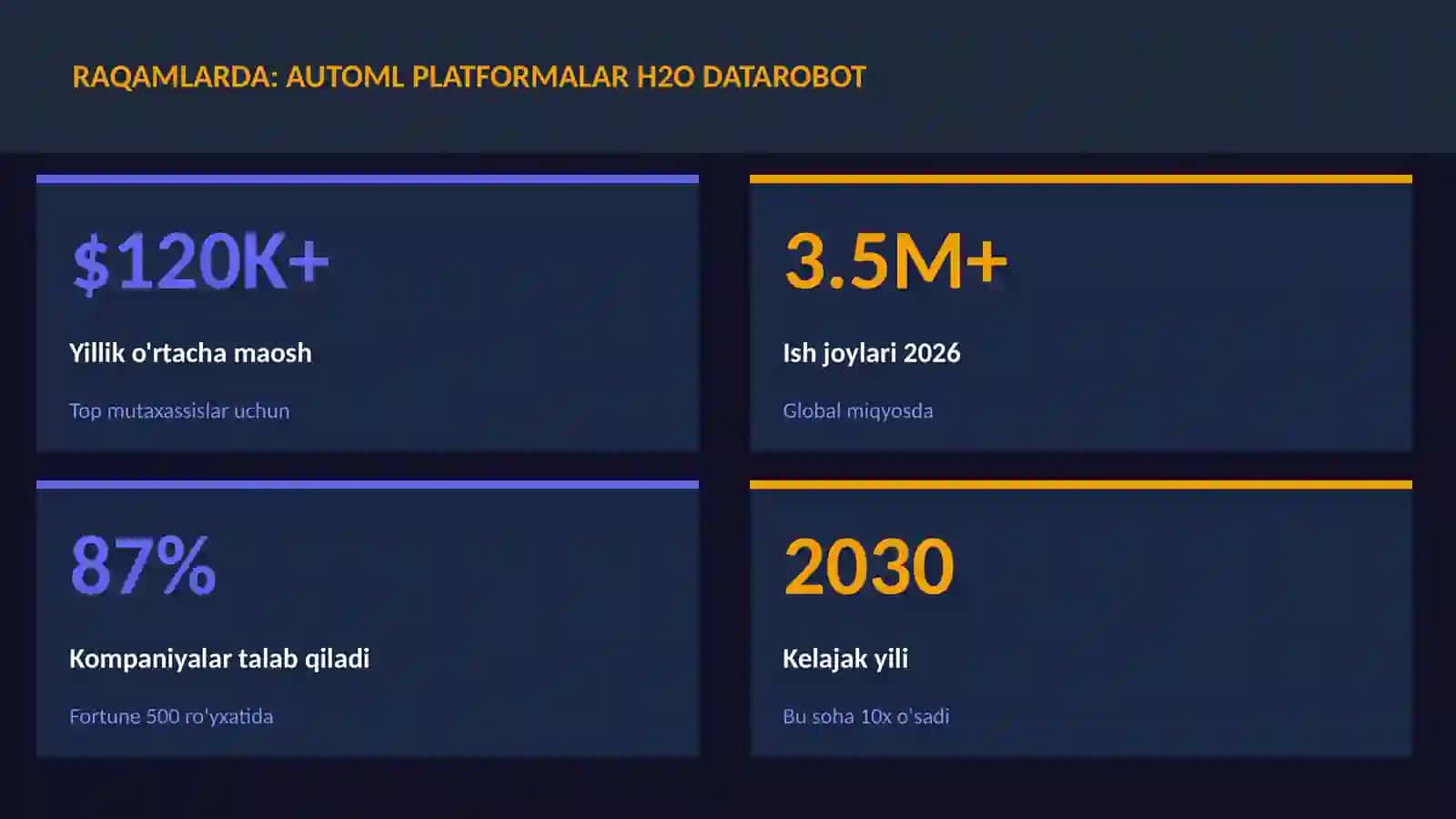 AutoML platformalar H2O DataRobot 3