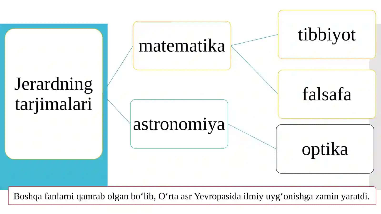 Kremonalik Jerard 3