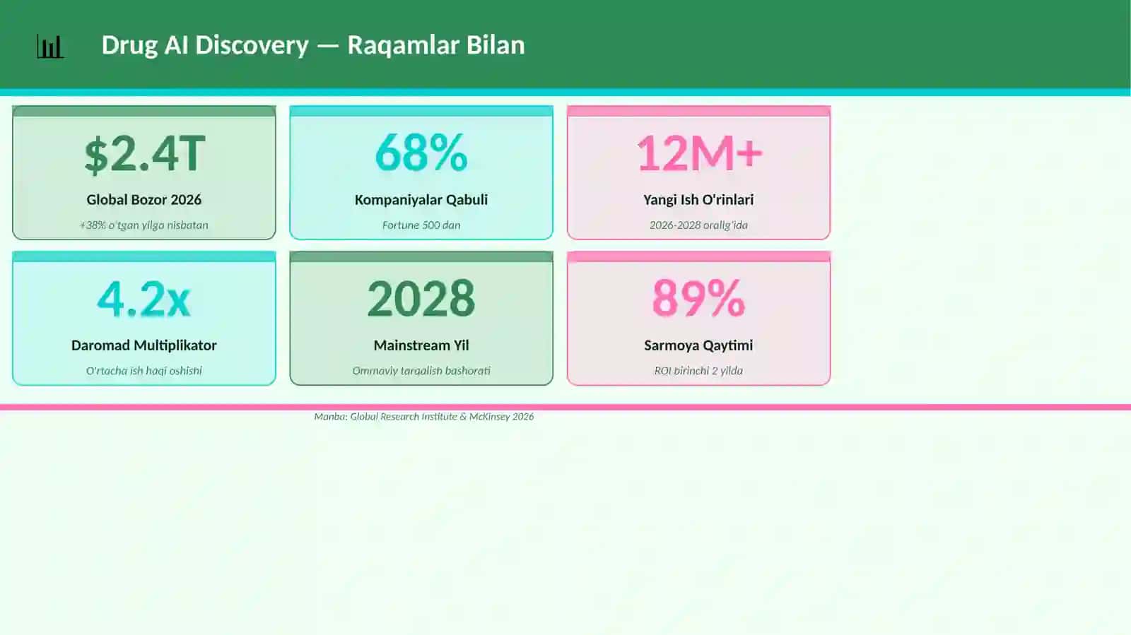 Drug AI Discovery 3