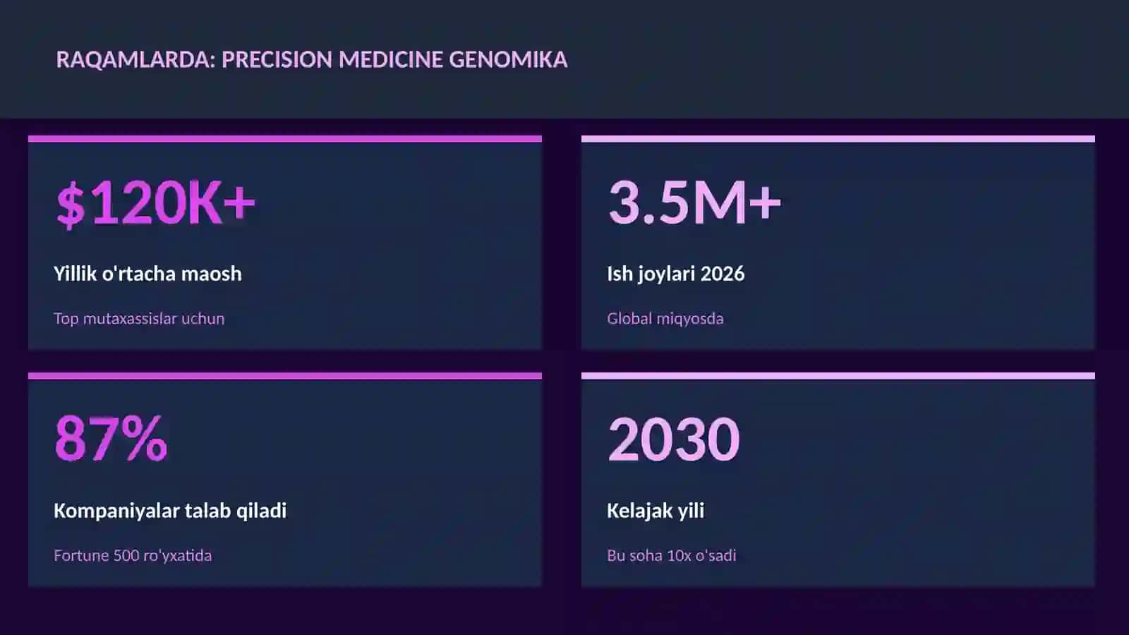 Precision medicine genomika 3